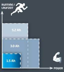 EİNHELL 18 V - 1.5 Ah AKÜ POWER X-CHANGE